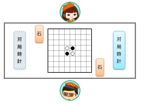 オセロ大会 対局時の準備 正しい打ち方 対局時計の使い方を詳しく書いた 基本手順編 オセロ リバーシの勝ち方 必勝法